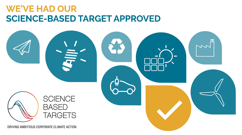 Science Based Targets Initiative